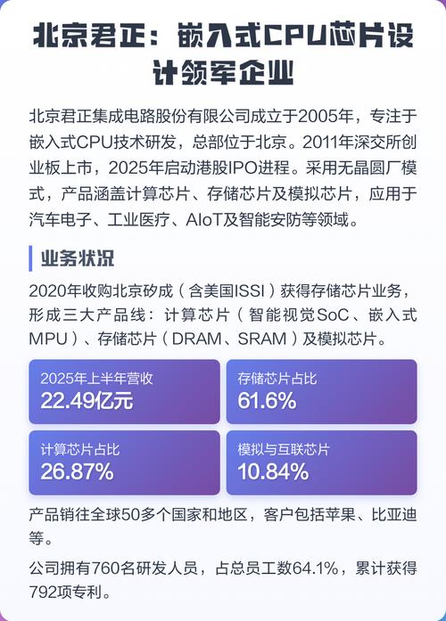 北京君正:嵌入式cpu芯片设计领军企业 北京君正集成电路股份